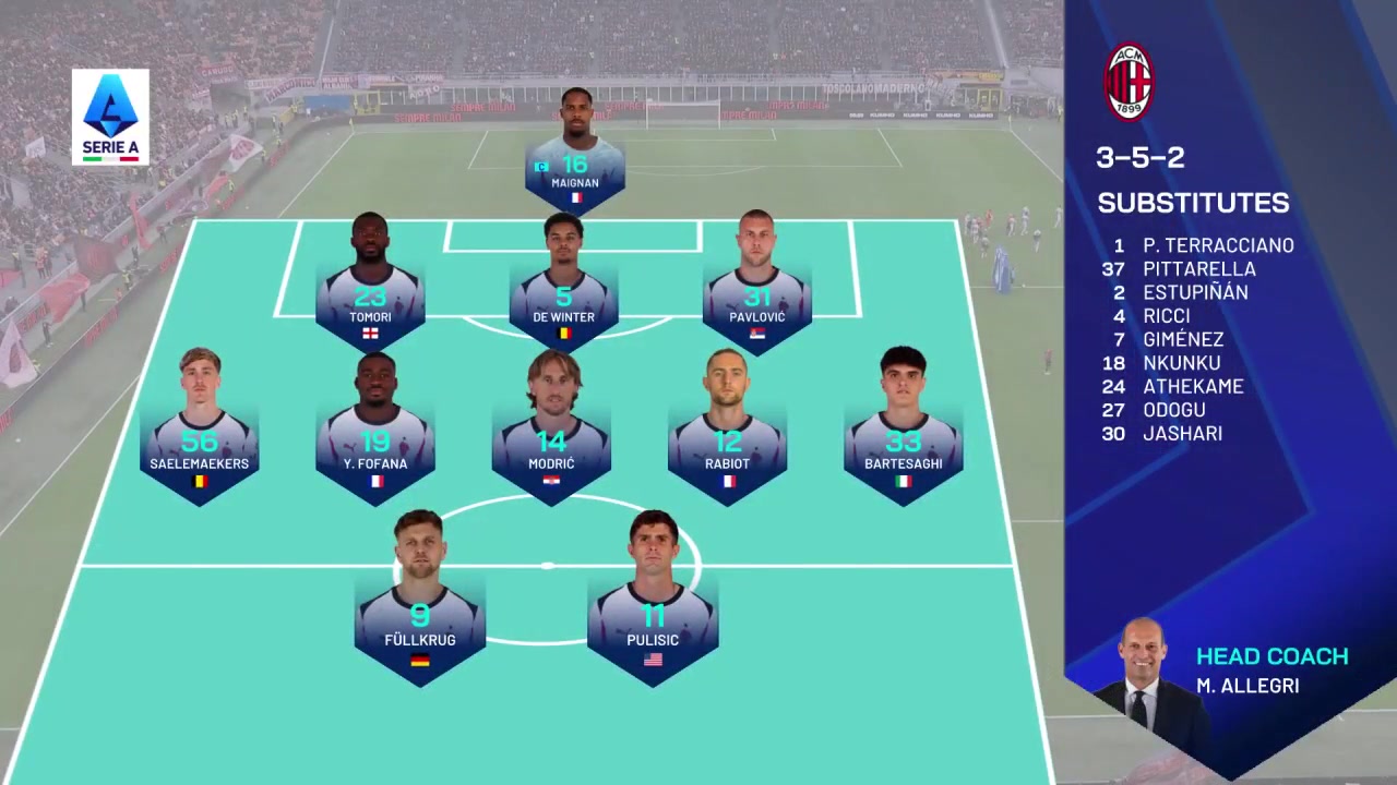 AC Milan vs Torino  3-2 | 21. 03. 2026 | Serie A  | All Goals & Highlights - Febspot